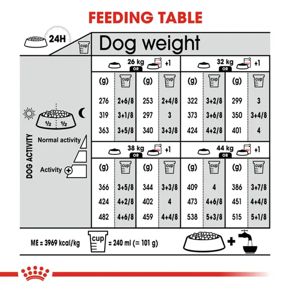 Royal Canin Maxi Dermacomfort Dry Food For Dog - 3 kg - Heads Up For Tails