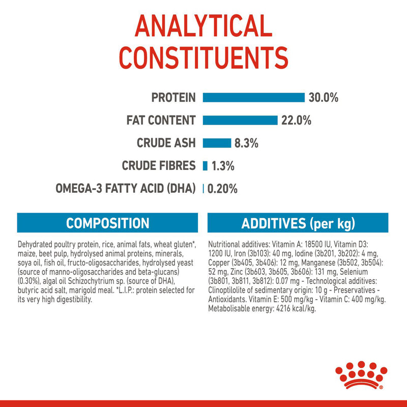 Royal Canin Medium Starter Dry Dog Food - Heads Up For Tails