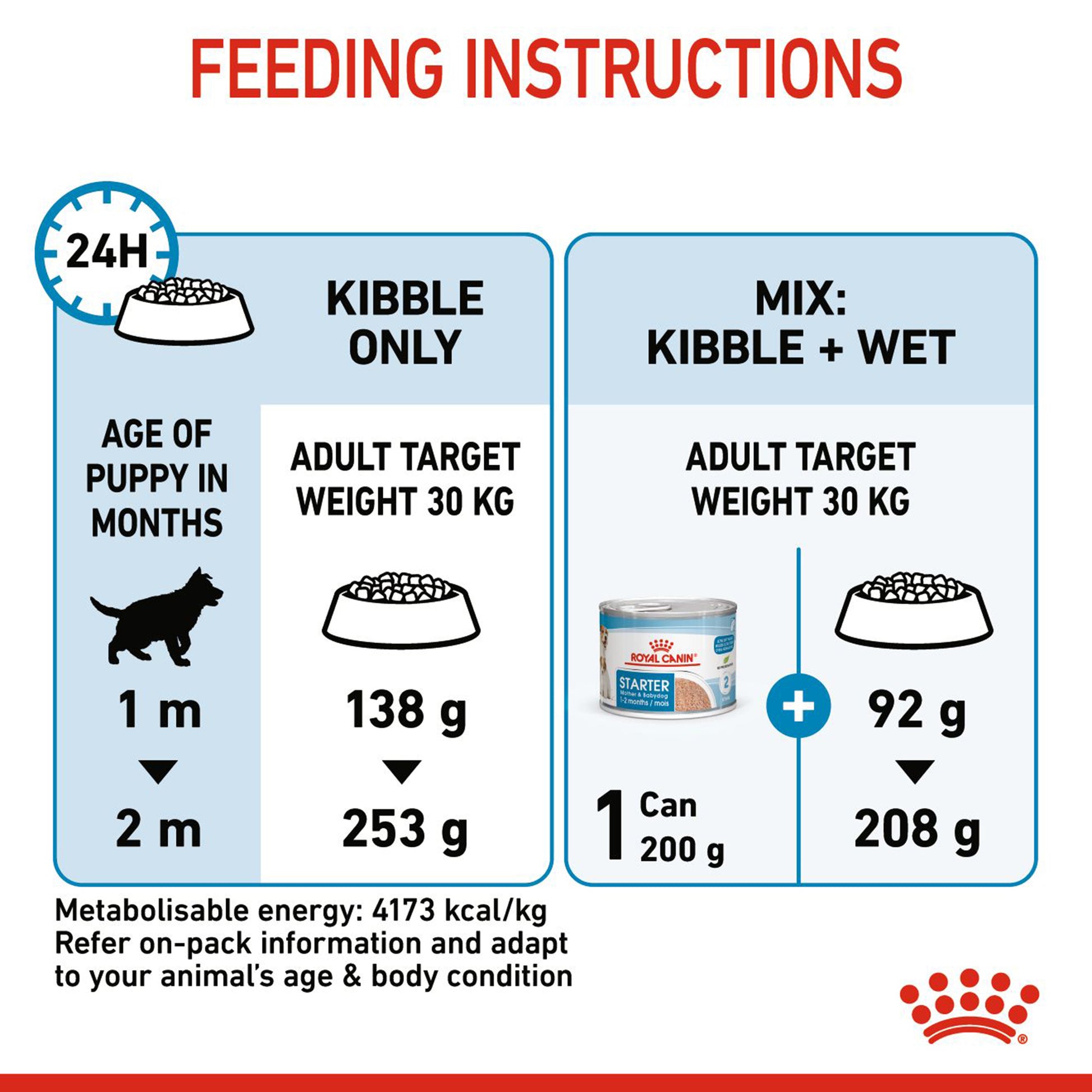 Feeding Guide Royal Canin Dog Food Golden Retriever Puppy
