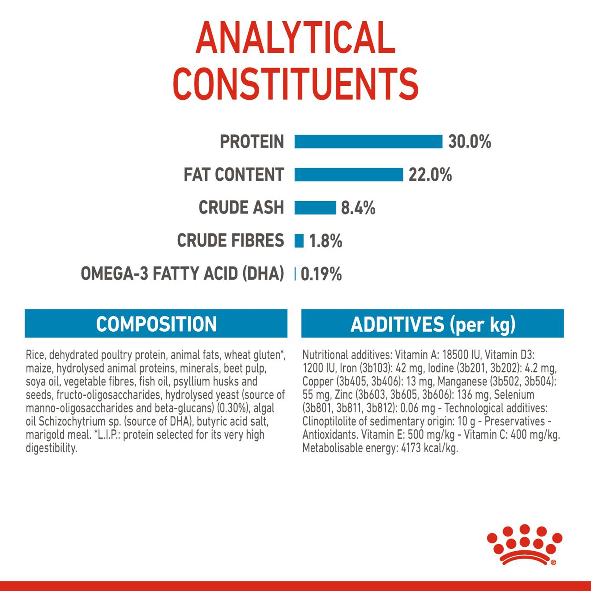 Royal canin maxi cheap starter ingredients