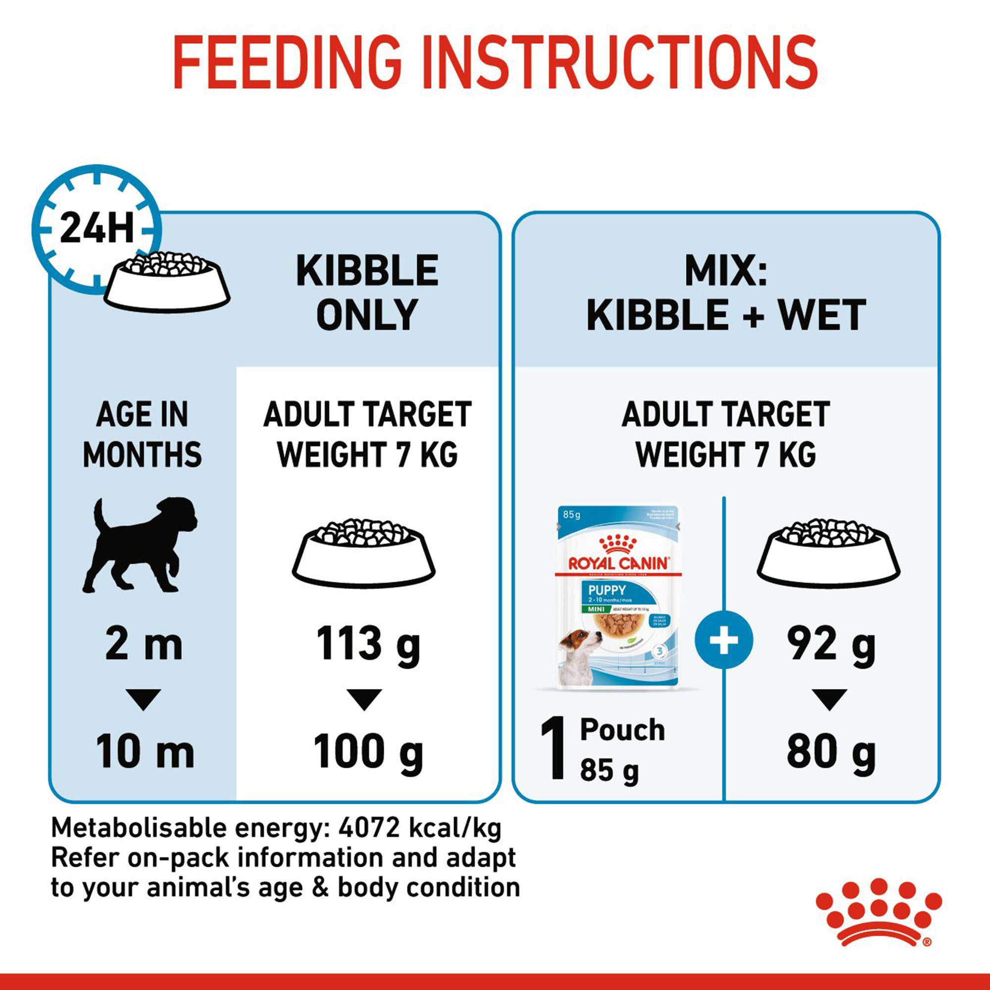 How much royal 2025 canin to feed puppy