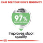 Royal Canin Maxi Digestive Care Dry Food For Dog - 3 kg