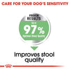 Royal Canin Maxi Digestive Care Dry Food For Dog - 3 kg - Heads Up For Tails