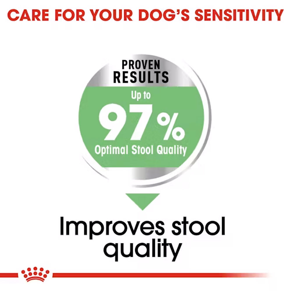 Royal Canin Maxi Digestive Care Dry Food For Dog - 3 kg - Heads Up For Tails