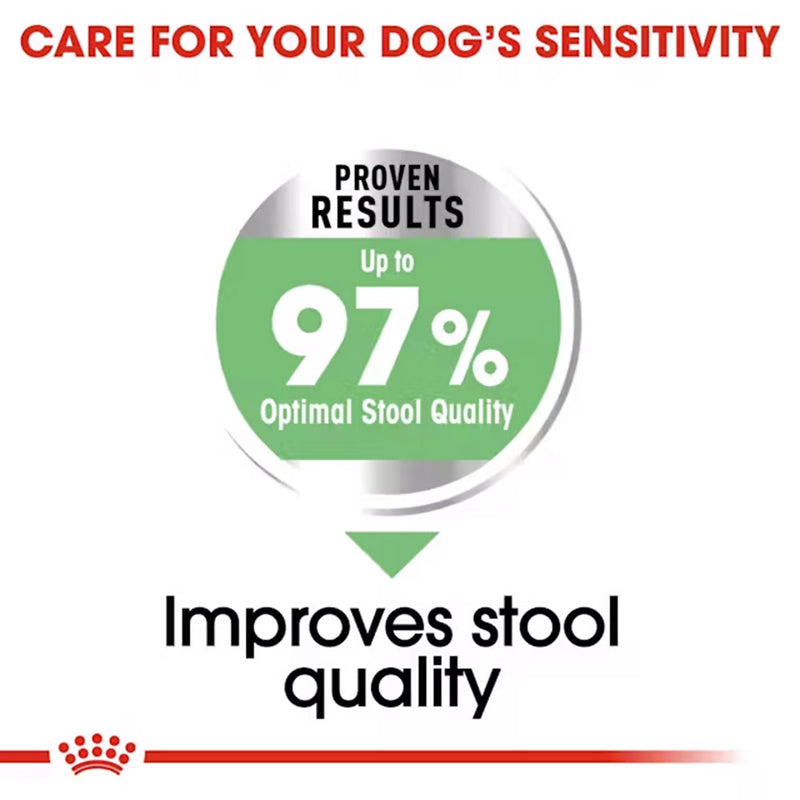 Royal Canin Maxi Digestive Care Dry Food For Dog - 3 kg - Heads Up For Tails