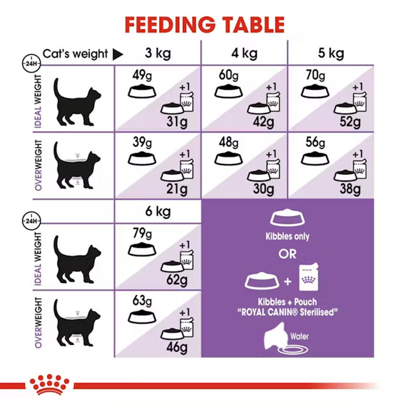 Royal Canin Care Appetite Control Dry Food For Adult Cat - 2 kg - Heads Up For Tails