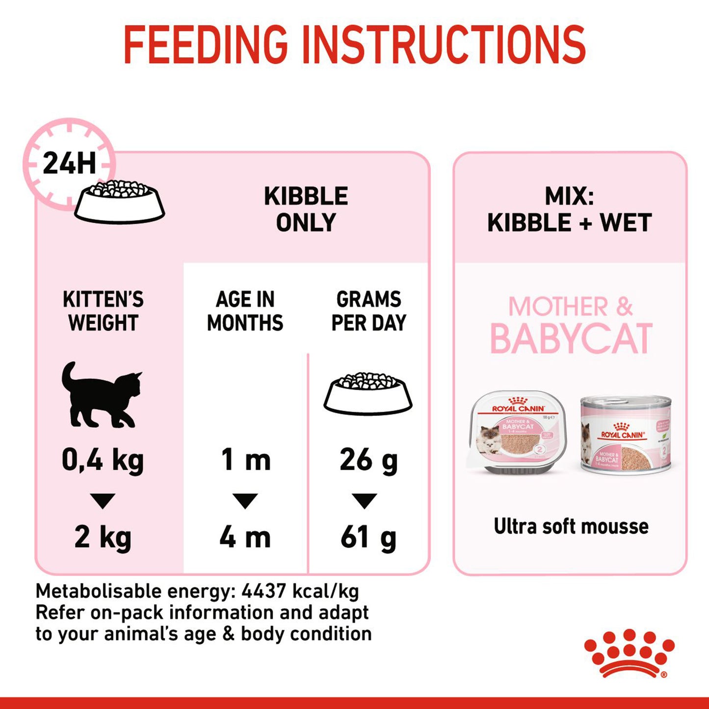 Royal Canin Mother And Babycat Dry Cat Food - Heads Up For Tails