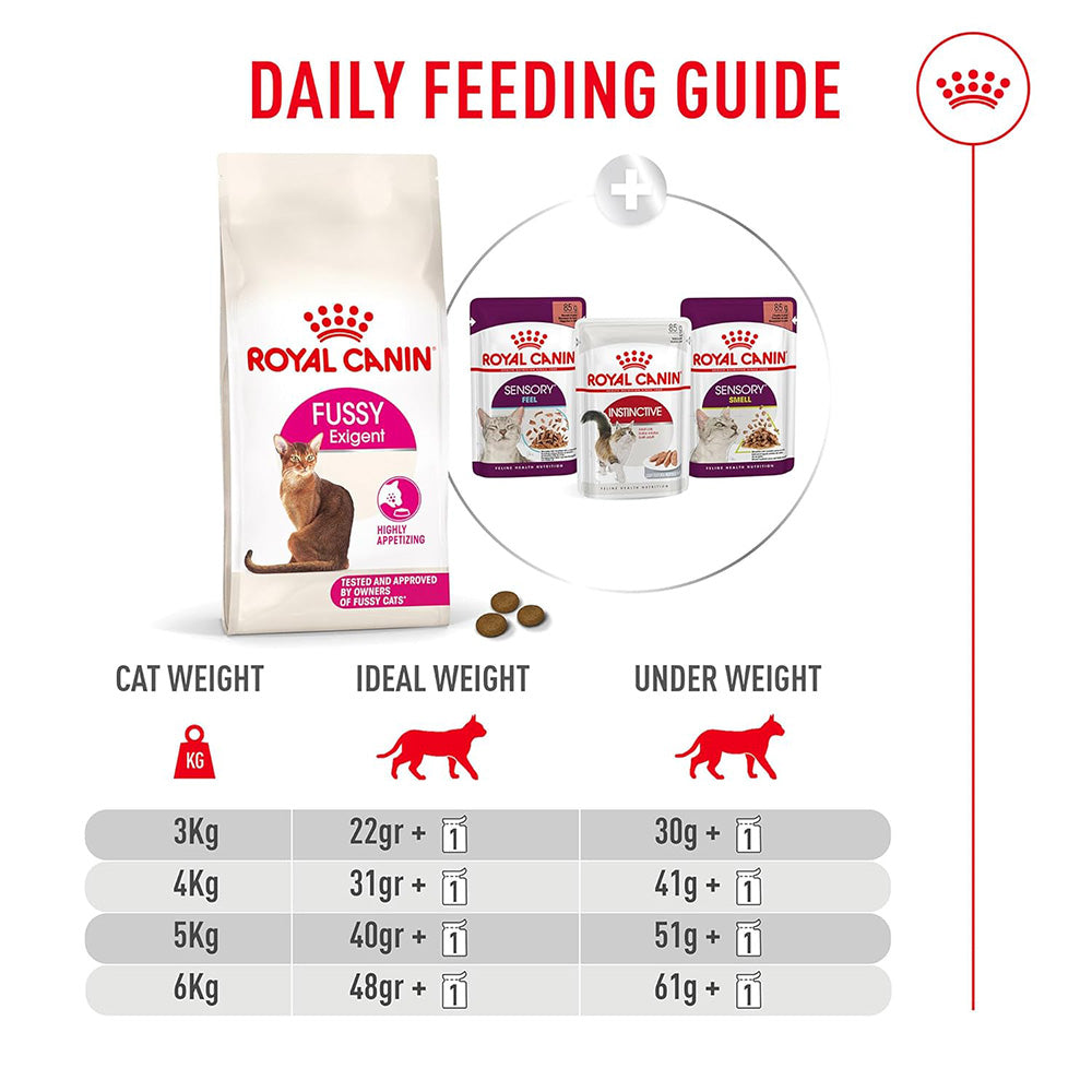 Royal Canin Fussy Exigent Dry Food For Cat