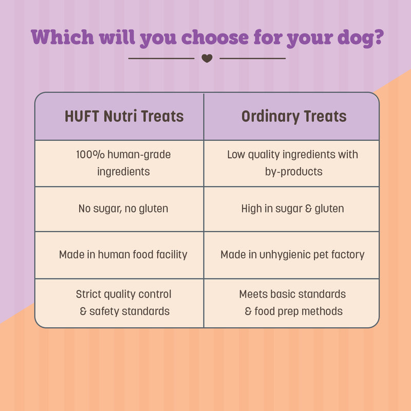 HUFT Nutri Treats For Dogs - Digestive Health - 150 g - Heads Up For Tails