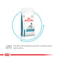 Royal Canin Veterinary Diet Hypoallergenic Dry Food For Dog