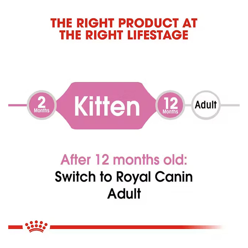 Royal Canin Kitten Dry Cat Food - Heads Up For Tails