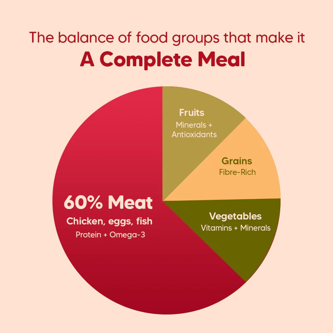 HUFT Hearty Oven-Baked Chicken & Duck With Brown Rice Adult Dog Dry Food - All Breed - 250 gm (Best Before May'26) - Heads Up For Tails
