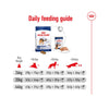 Royal Canin Maxi Adult Dry Dog Food - Heads Up For Tails