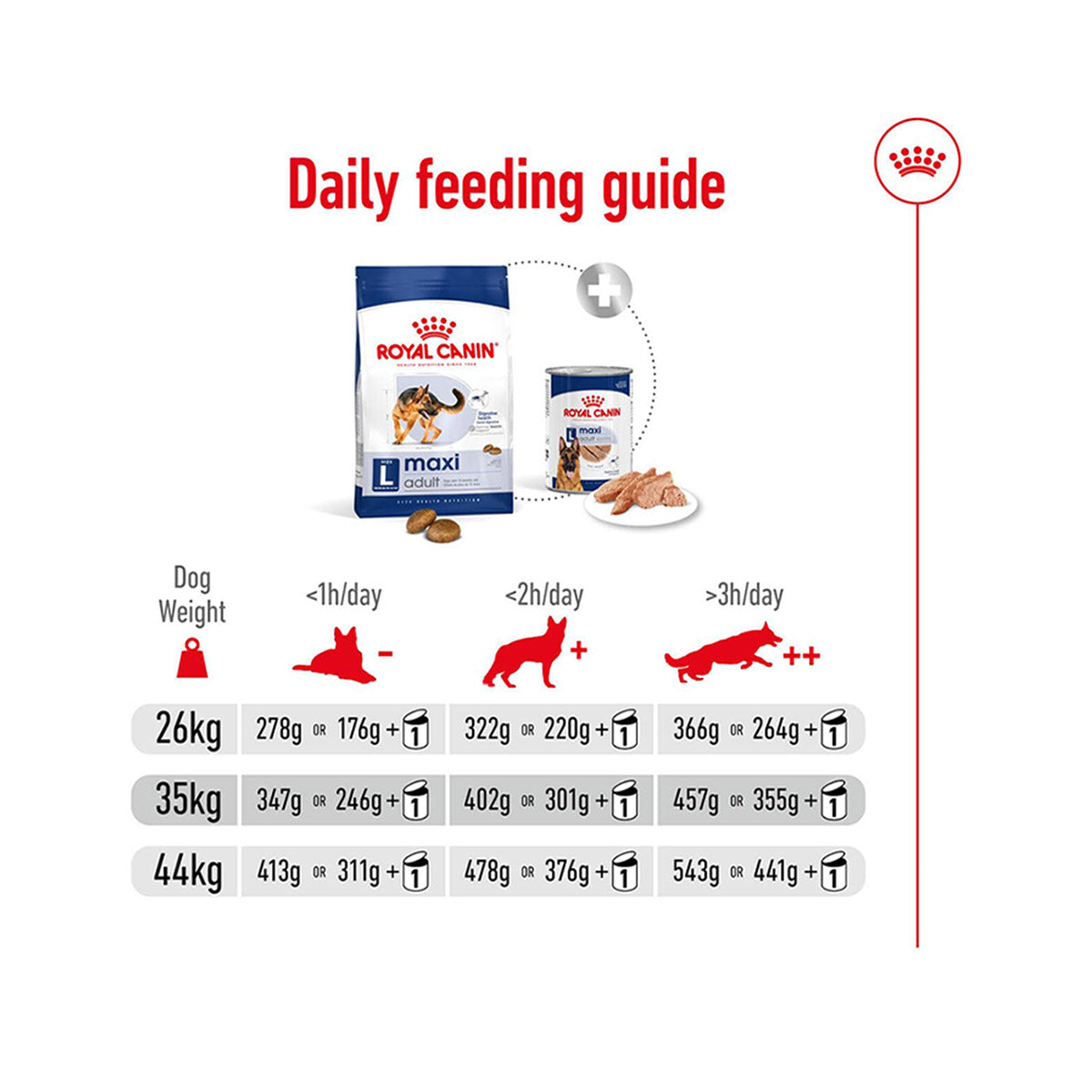 Royal Canin Maxi Adult Dry Dog Food - Heads Up For Tails