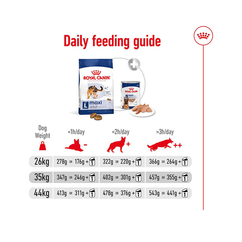 Royal Canin Maxi Adult Dry Dog Food - Heads Up For Tails