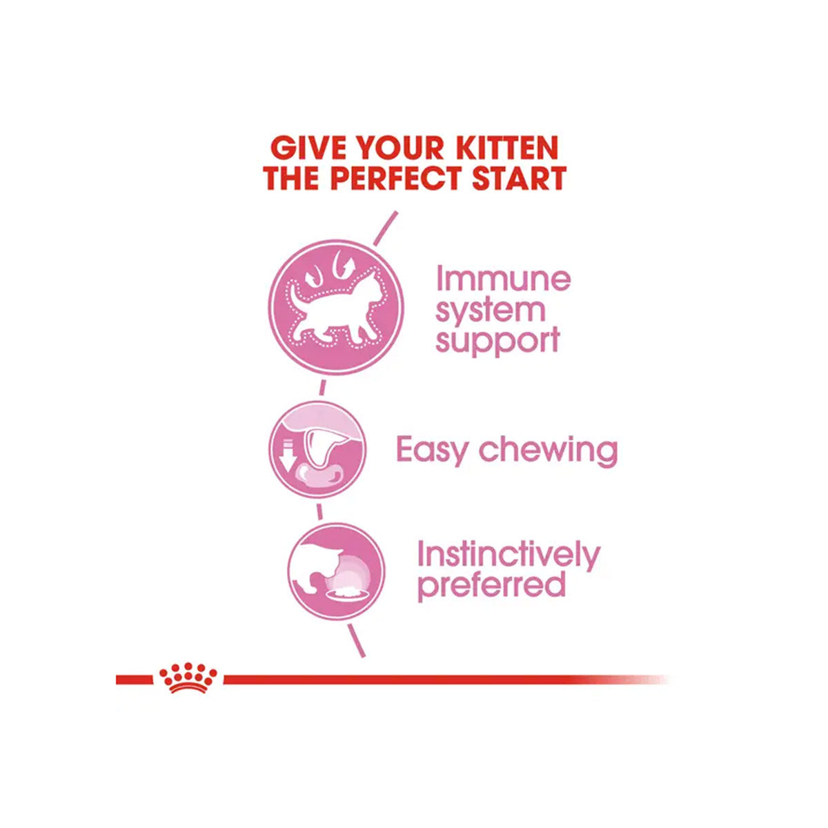 Royal Canin Instinctive Wet Kitten Food - 85 g packs