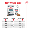 Royal Canin Hairball Care Dry Cat Food - Heads Up For Tails