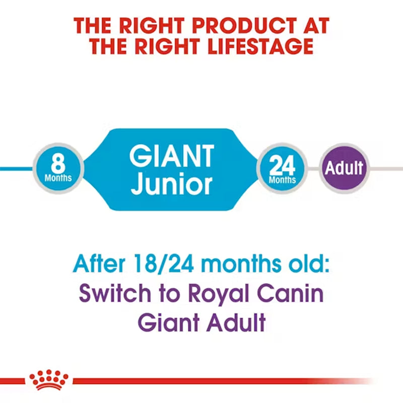 Royal Canin Giant Junior Dry Dog Food - Heads Up For Tails