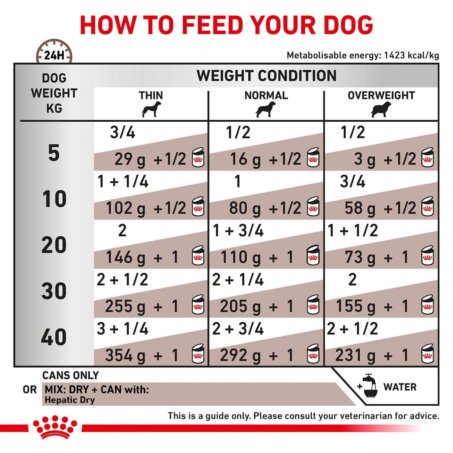 Royal Canin Hepatic Can Wet Food For Dog - 420 gm - Heads Up For Tails