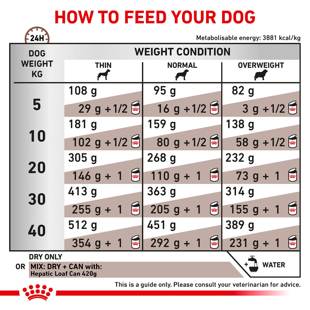 Royal Canin Hepatic Veterinary Diet Dry Food For Dog - 1.5 Kg - Heads Up For Tails