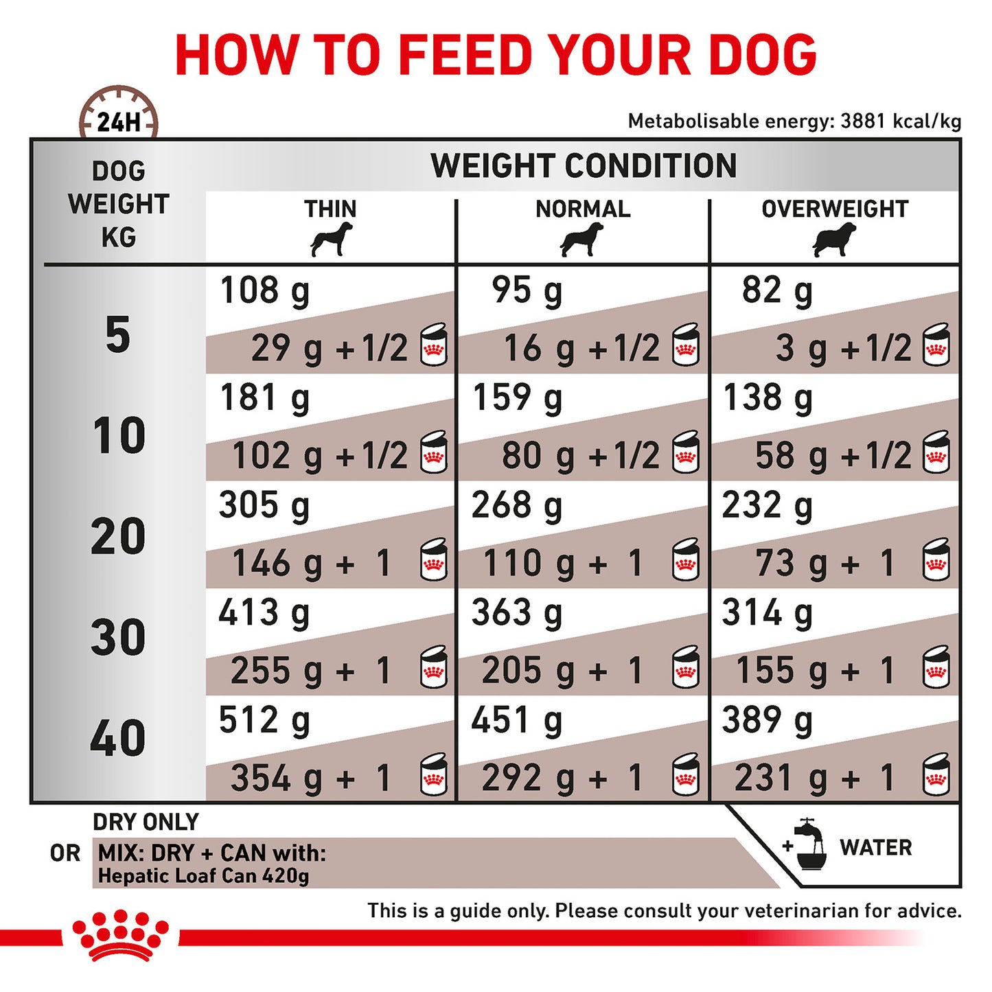 Royal Canin Hepatic Veterinary Diet Dry Food For Dog - 1.5 Kg