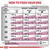 Royal Canin Veterinary Diet Mobility C2P+ Dry Food For Adult Dog - Heads Up For Tails
