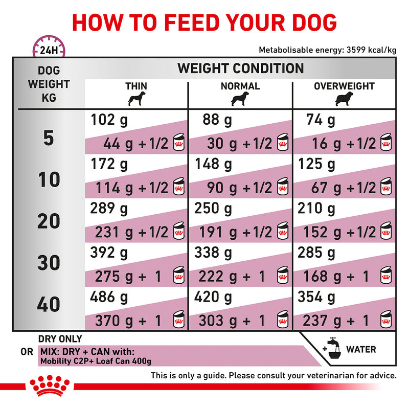 Royal Canin Veterinary Diet Mobility C2P+ Dry Food For Adult Dog - Heads Up For Tails
