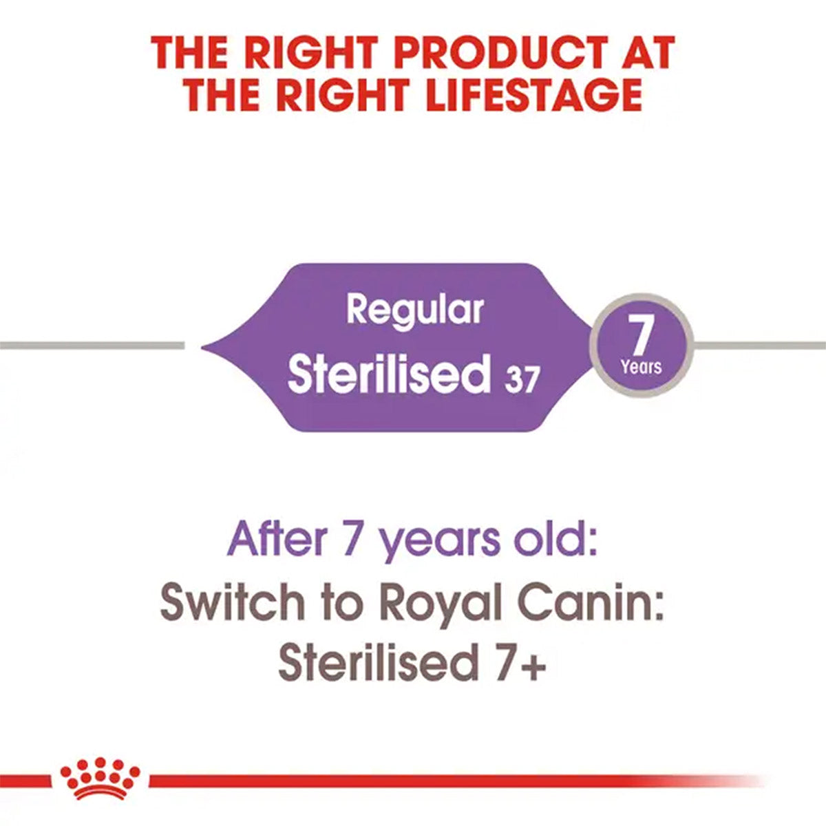 Royal Canin Sterilised/Neutered Adult Cat Dry Food - Heads Up For Tails