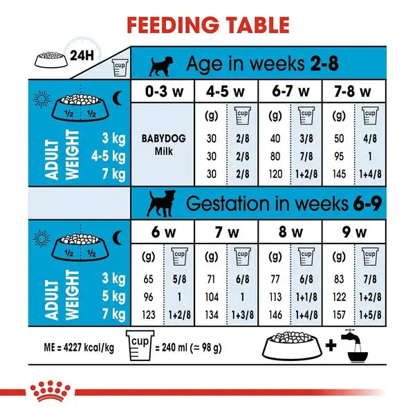 Royal Canin Mini Starter Mother & Puppy Dry Food - Heads Up For Tails