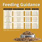Charm Premium Formula Grain Free Dry Food For Puppy - Heads Up For Tails