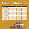 Charm Premium Formula Grain Free Dry Food For Puppy - Heads Up For Tails