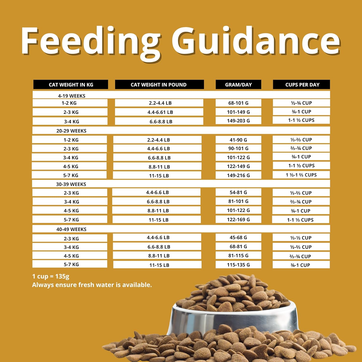 Charm Premium Formula Grain Free Dry Food For Kitten - Heads Up For Tails