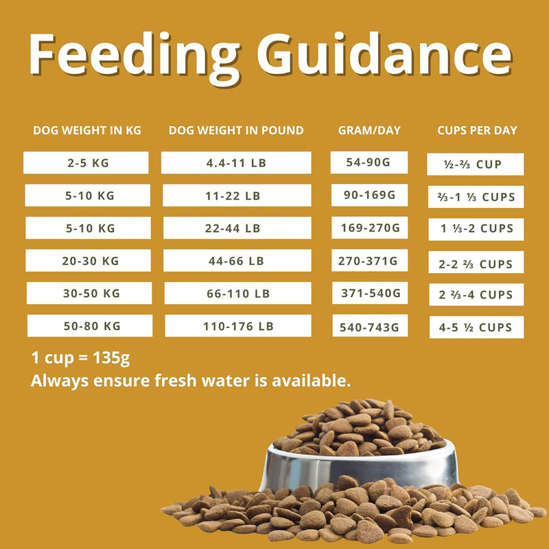 Charm Premium Lamb & Salmon Grain Free Dry Food For Dog - Heads Up For Tails