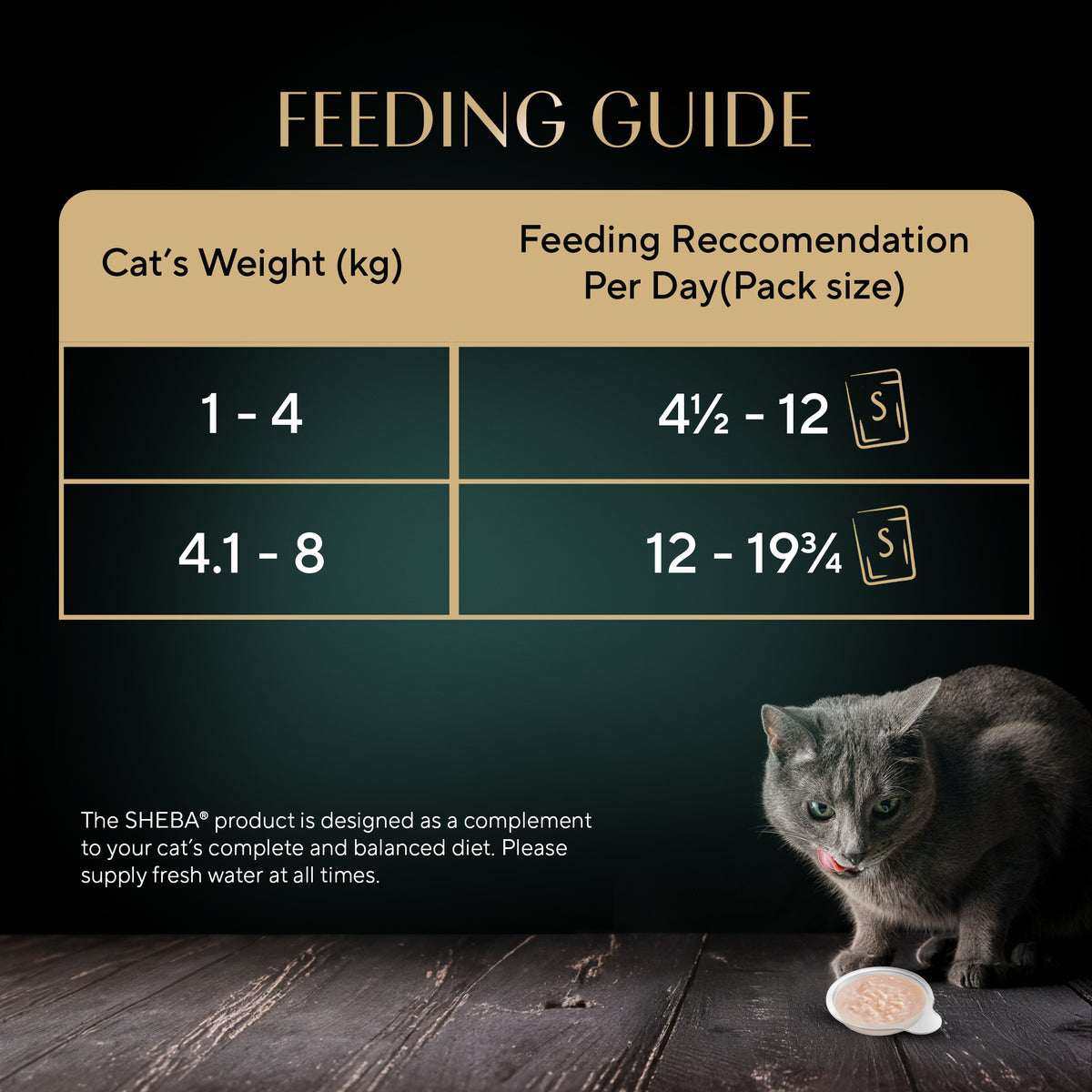 Sheba Melty Spoons Creamy Chicken & Chicken Shreds Treat For Cat - 40 gm Packs - Heads Up For Tails