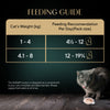 Sheba Melty Spoons Maguro Flavour With Tuna Cream Treat For Cat - 40 gm Packs - Heads Up For Tails