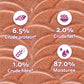 Whiskas Mackerel In Jelly Wet Food For Junior (2-12 Months) Kitten - 80 gm Pack - Heads Up For Tails
