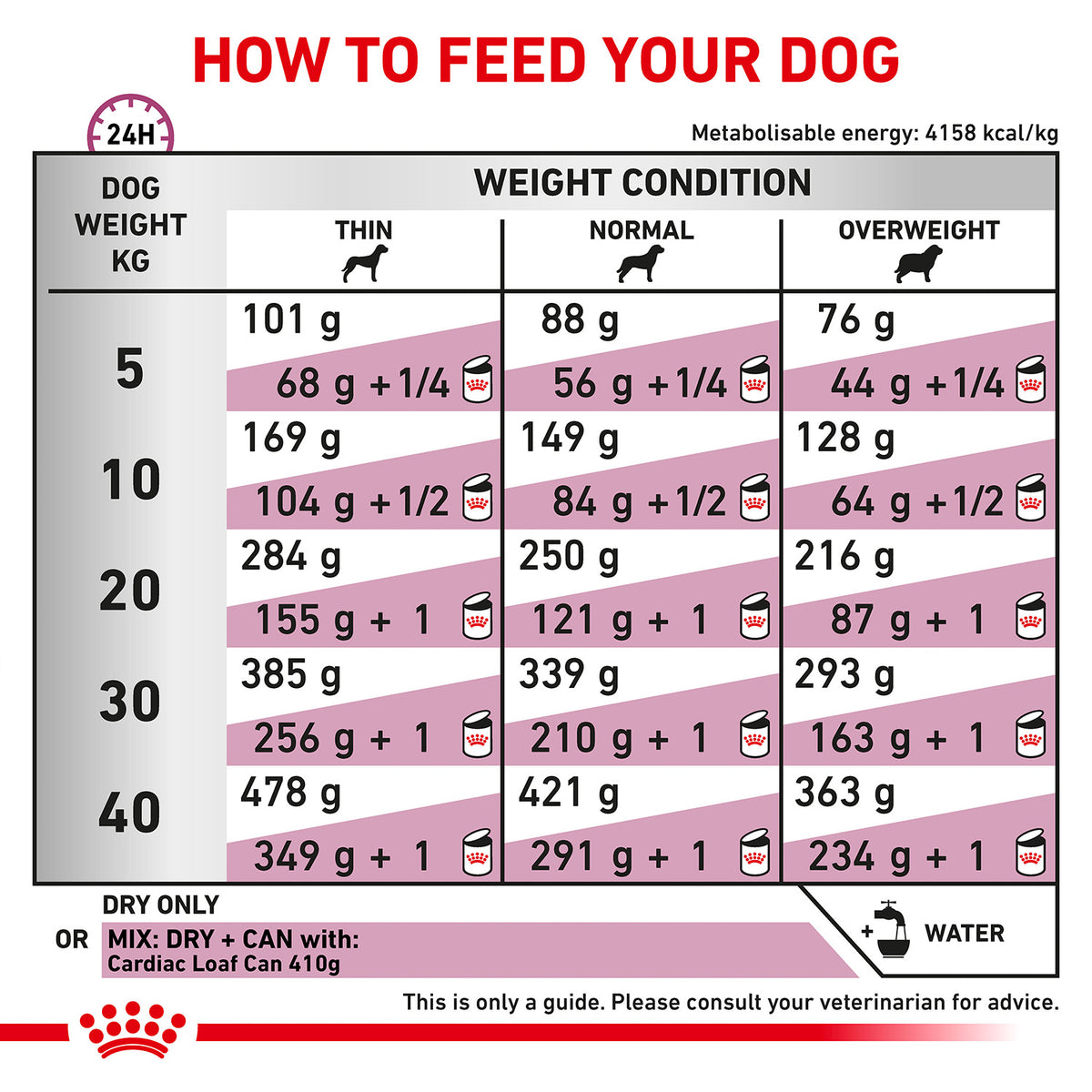 Royal Canin Veterinary Cardiac Wet Food For Dog - 410 gm - Heads Up For Tails