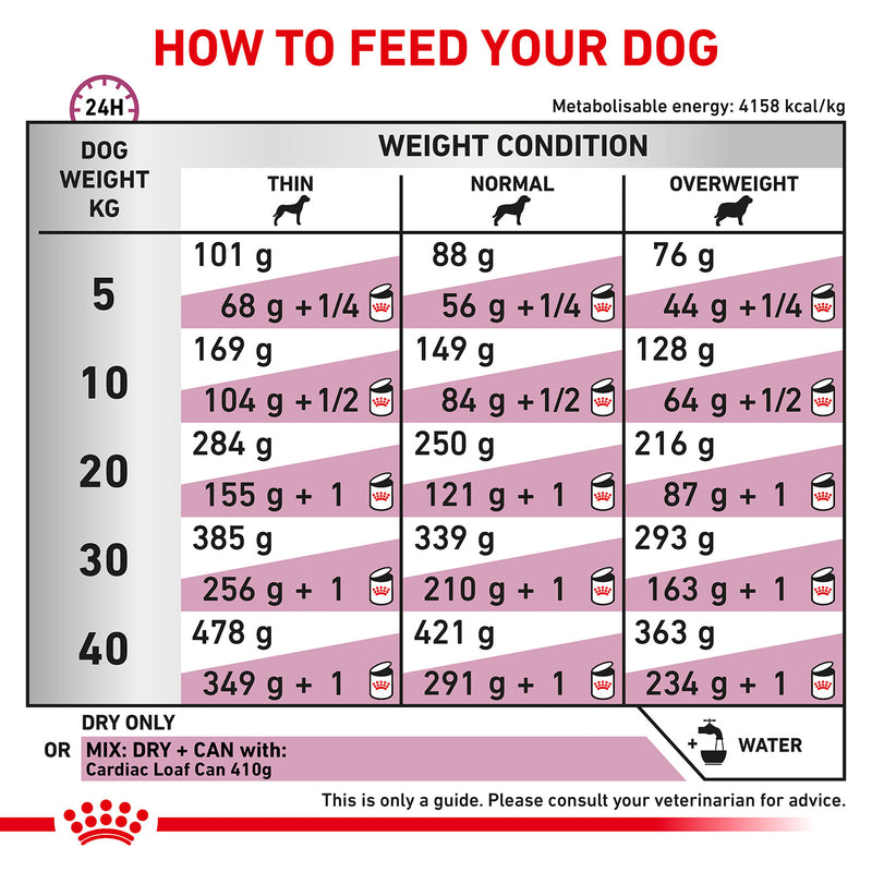 Royal Canin Veterinary Cardiac Wet Food For Dog - 410 gm - Heads Up For Tails