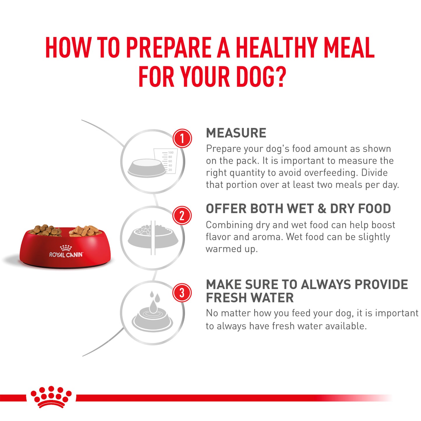 Royal Canin Veterinary Diet Low Fat Gastrointestinal Dry Food For Dog - 1.5 Kg