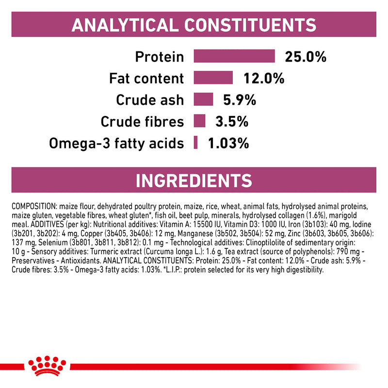 Royal Canin Veterinary Diet Mobility C2P+ Dry Food For Adult Dog - Heads Up For Tails