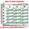 Royal Canin Diabetic Dry Food For Dog - 1.5 kg - Heads Up For Tails