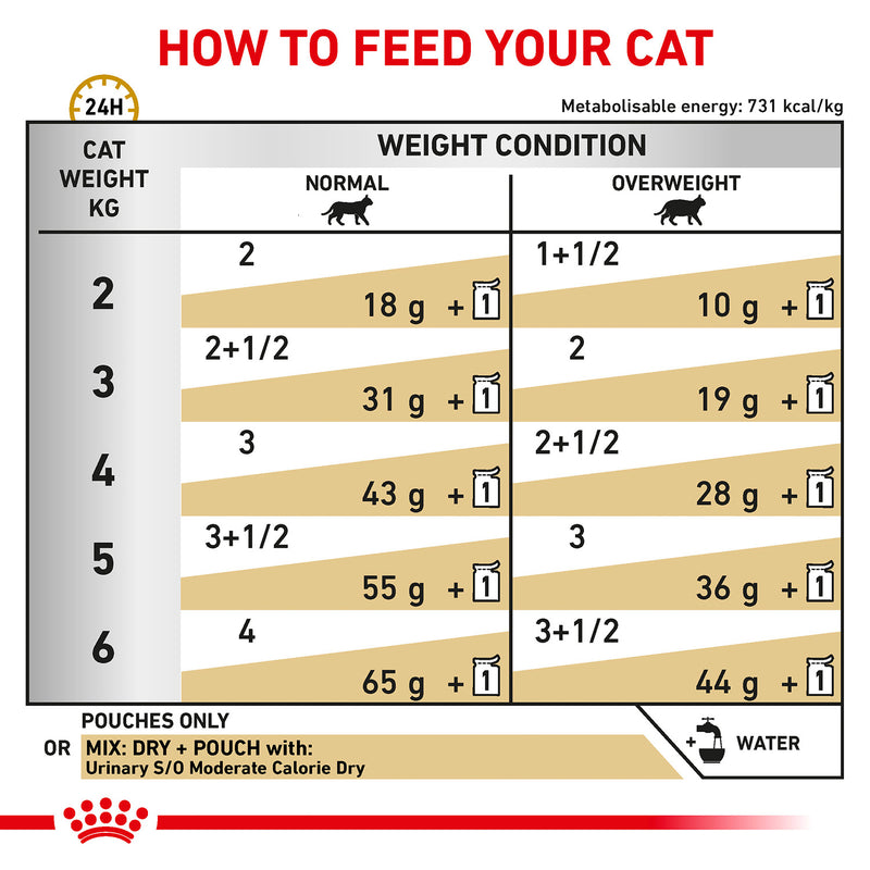 Royal Canin Veterinary Urinary S/O Moderate Calories Dry Food For Cat - 1.5 kg - Heads Up For Tails