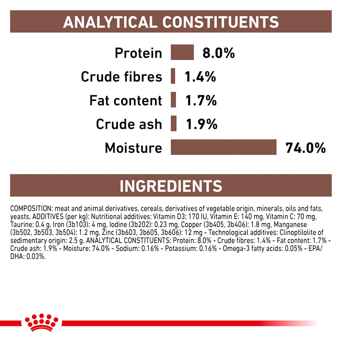 Royal Canin Veterinary Gastrointestinal Low Fat Dog Wet Food - 420 g - Heads Up For Tails