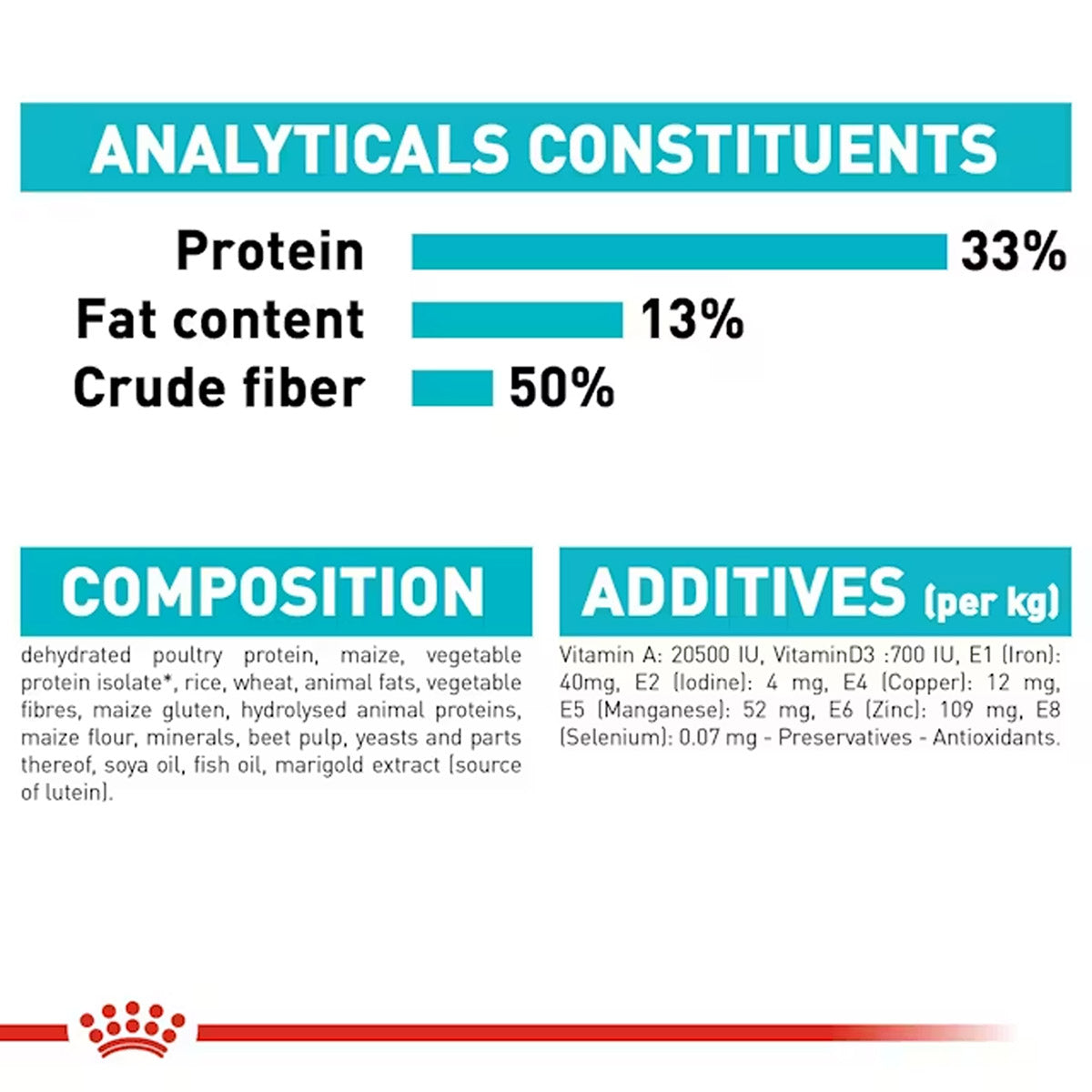 Royal Canin Urinary Care Cat Dry Food - 2 kg