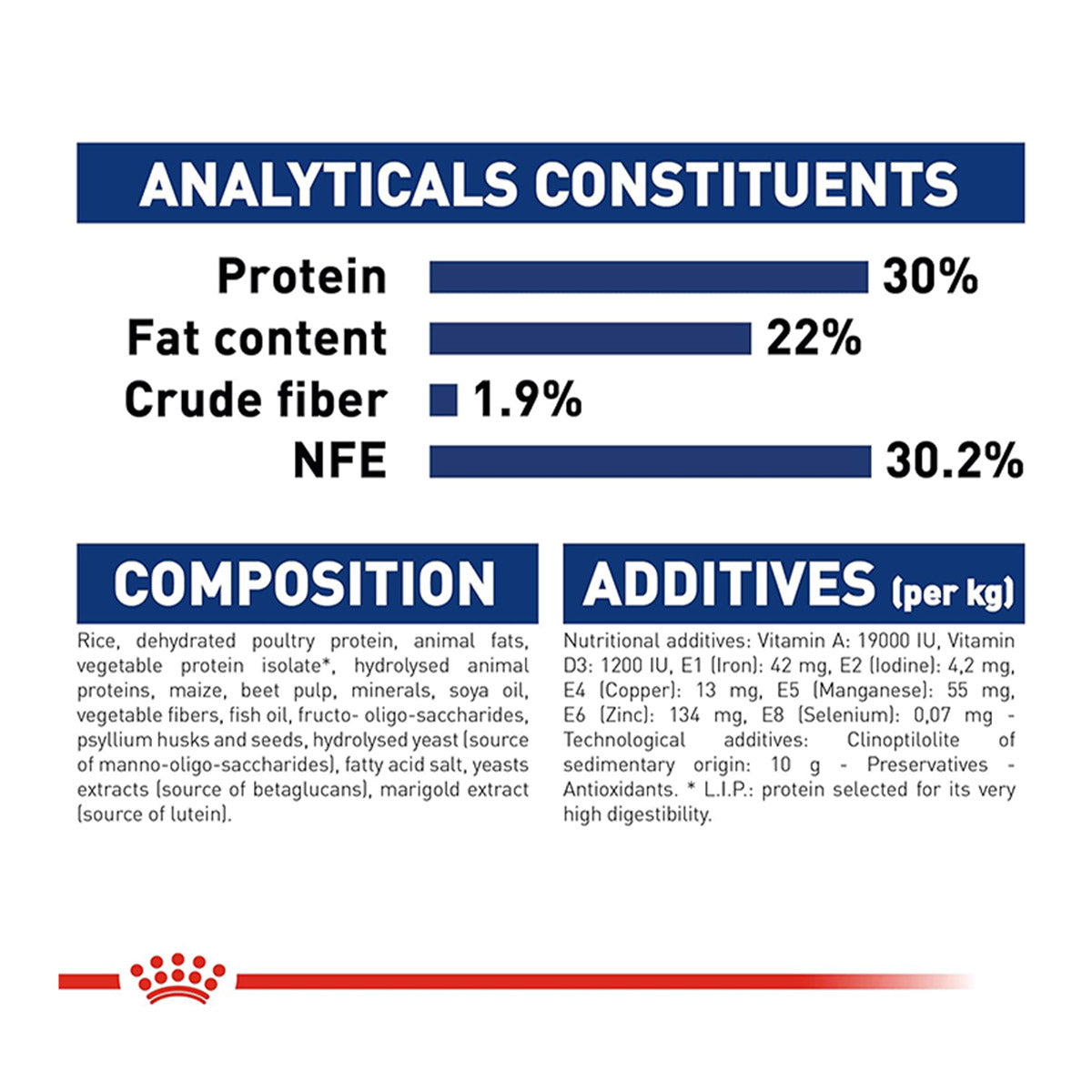 Royal Canin Maxi Starter Dry Dog Food