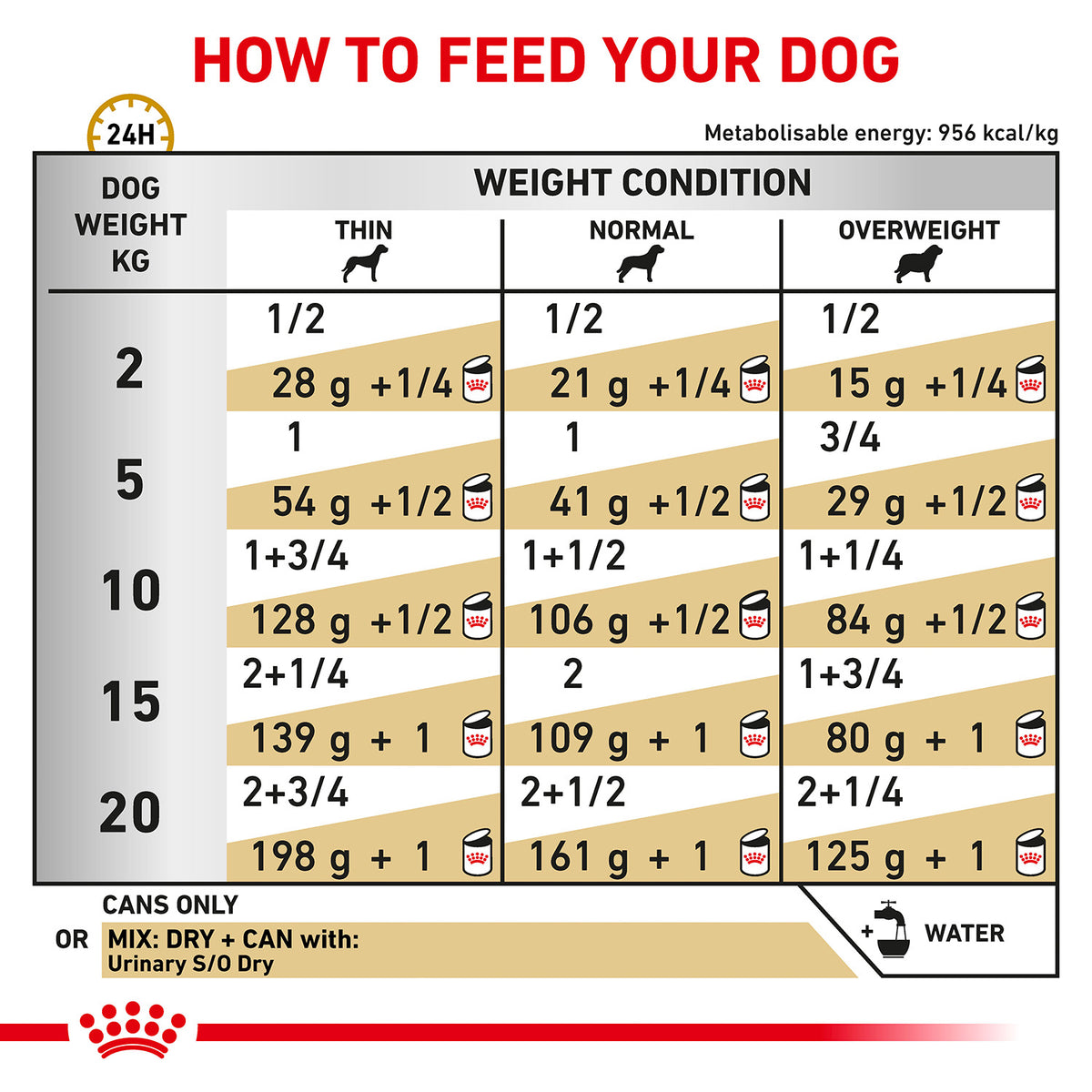 Royal Canin Veterinary Urinary S/O Veterinary Diet Dog Wet Food - 410 g - Heads Up For Tails