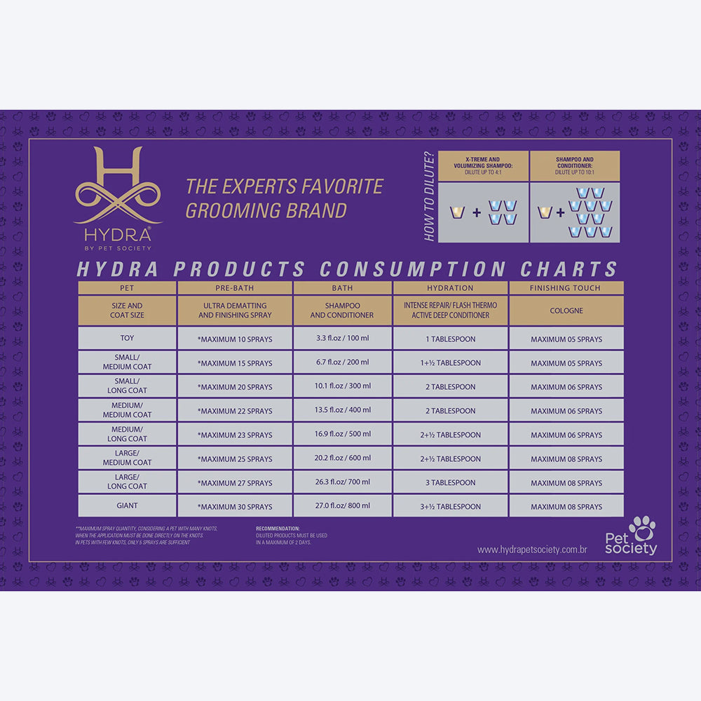 Hydra Groomers Whitening Shampoo For Dog & Cat - 1 Ltr - Heads Up For Tails