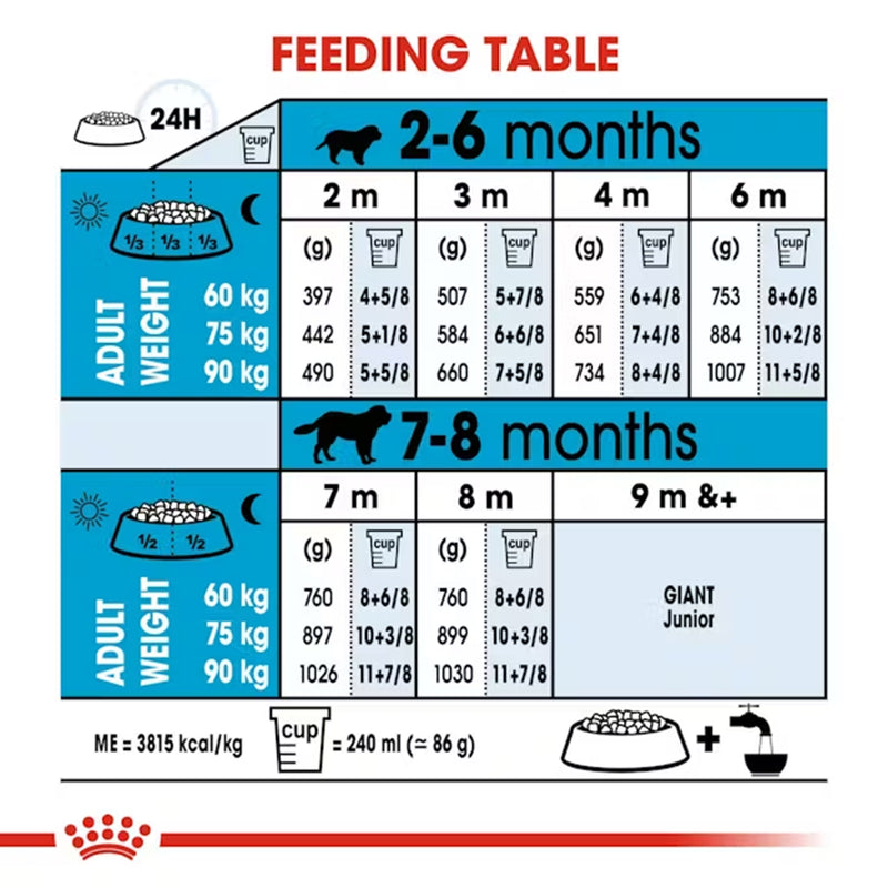 Royal Canin Giant Puppy Dry Dog Food - Heads Up For Tails