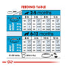 Royal Canin Maxi Puppy Dry Dog Food - Heads Up For Tails