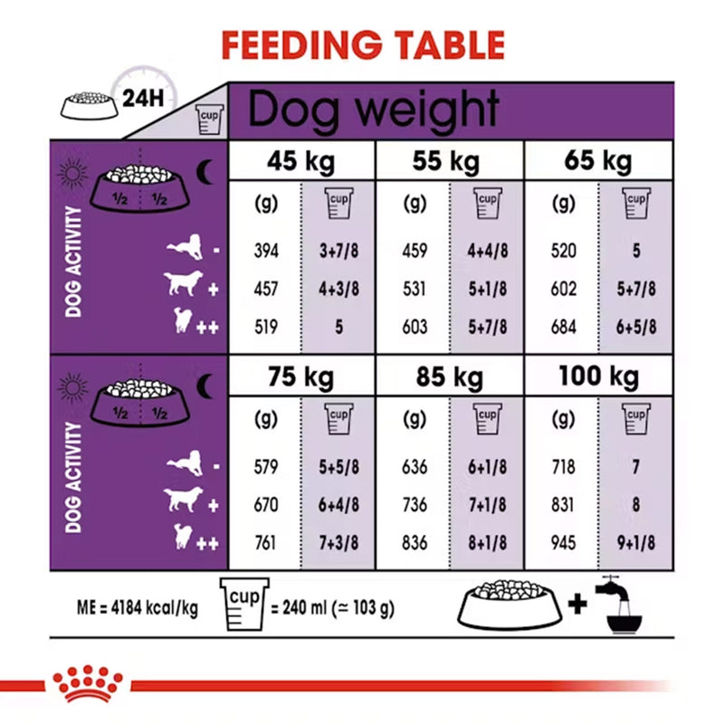 Royal Canin Giant Adult Dry Dog Food - Heads Up For Tails
